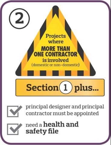 Graphic of warning triangle depicting step 2 of CDM regulations.