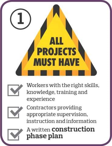 Graphic of warning triangle depicting step 1 of CDM regulations.